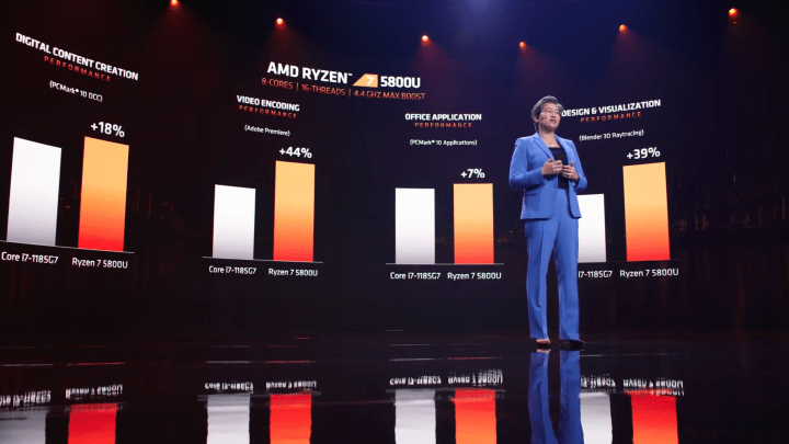 AMD سری جدید رایزن ۵۰۰۰ را در CES 2021 معرفی کرد