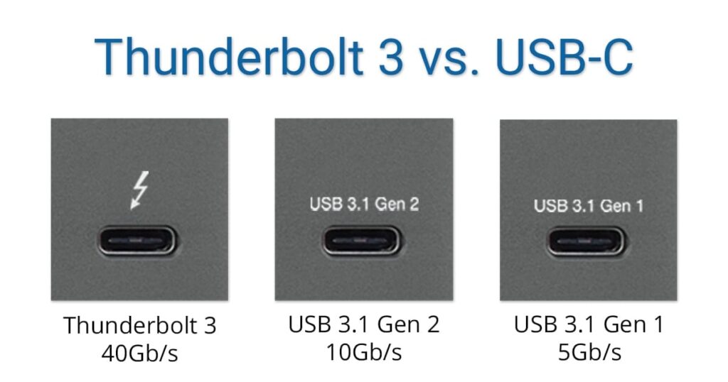 Thunderbolt 3 و USB-C