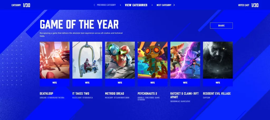 نامزدهای مراسم The Game Awards 2021