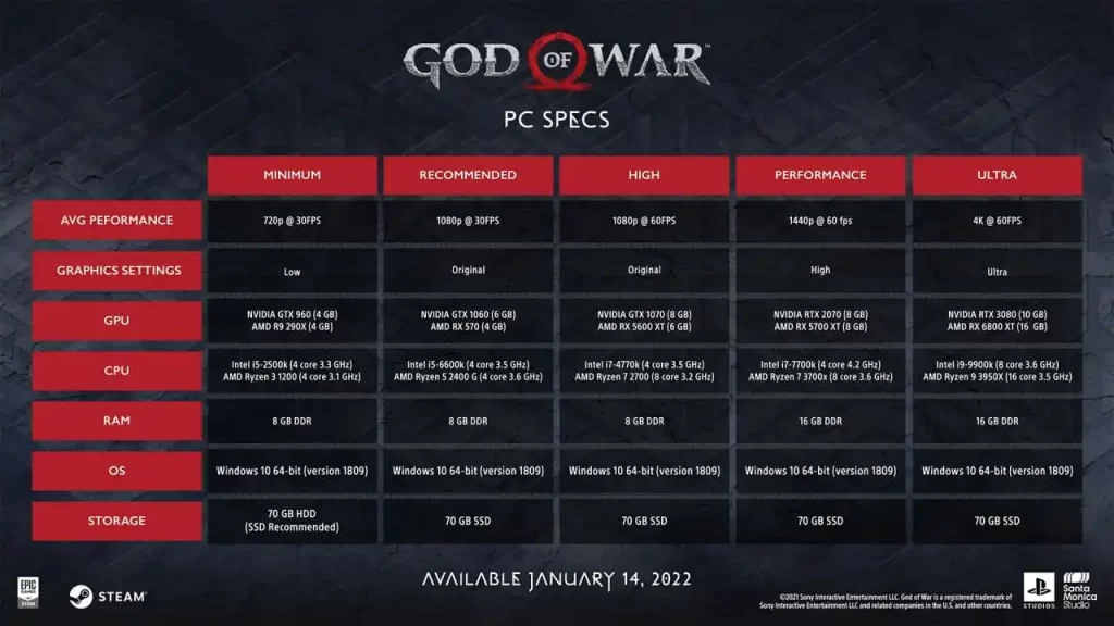 سیستم مورد نیاز بازی God Of War 4 برای PC