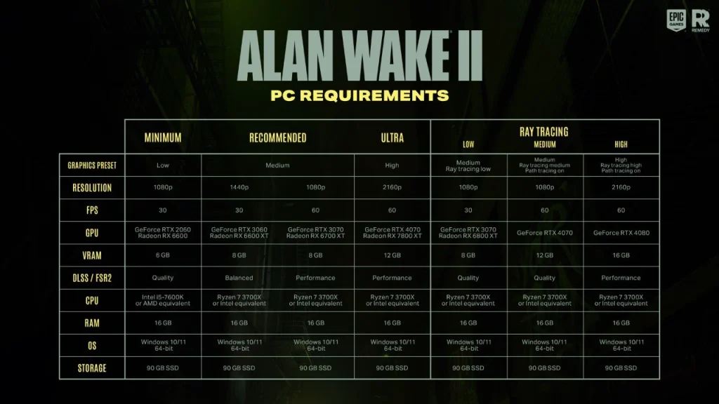 سیستم مورد نیاز بازی Alan Wake 2