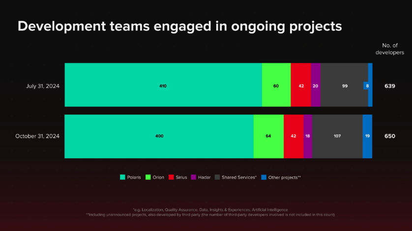 پروژه جدید CD Projekt Red با نام رمز Hadar