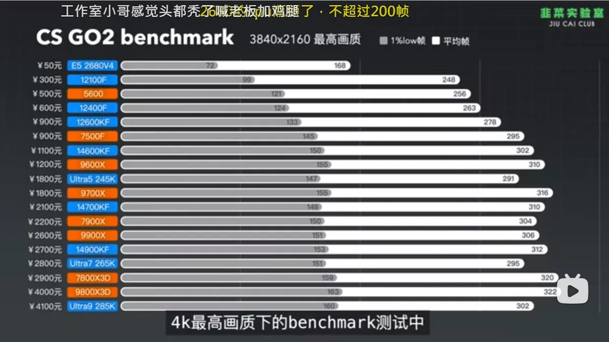 RTX 5090D با 18 پردازنده آزمایش شد، Ryzen 7 9800X3D بهترین گزینه شناخته شد