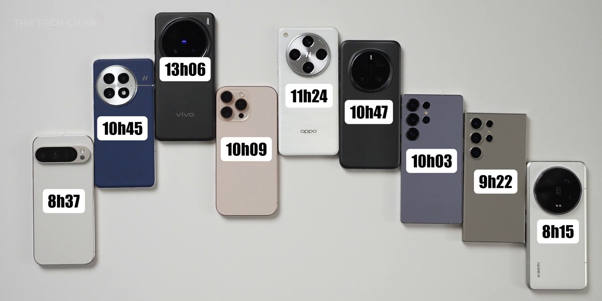 بررسی باتری S25 Ultra