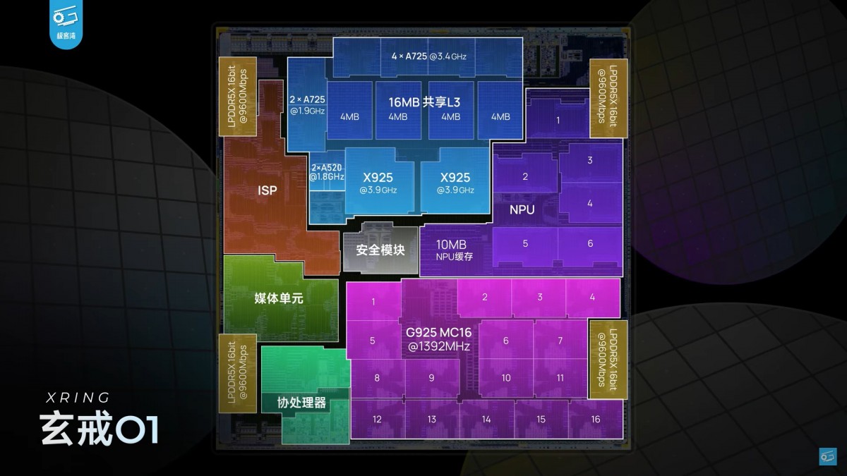 تراشه Xring O1 شیائومی