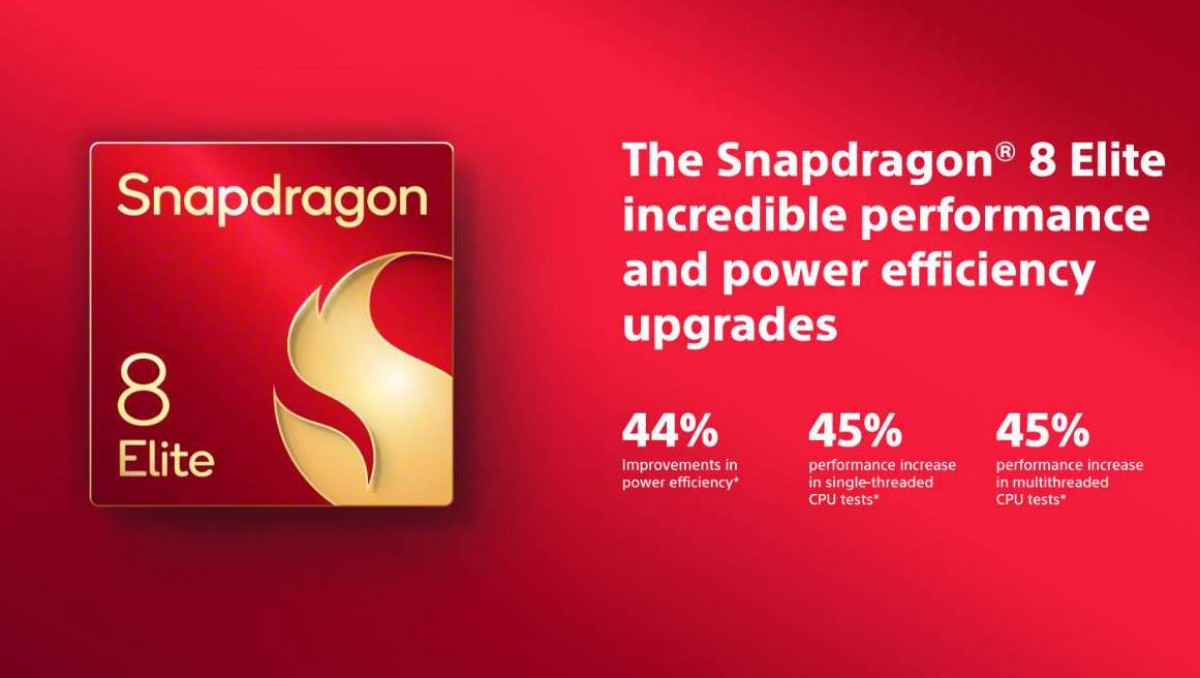 سونی اکسپریا 1 VII