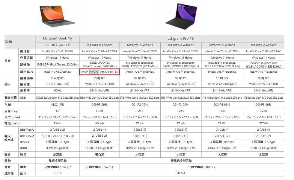 حافظه "GDDR7" را برای GeForce RTX 5050