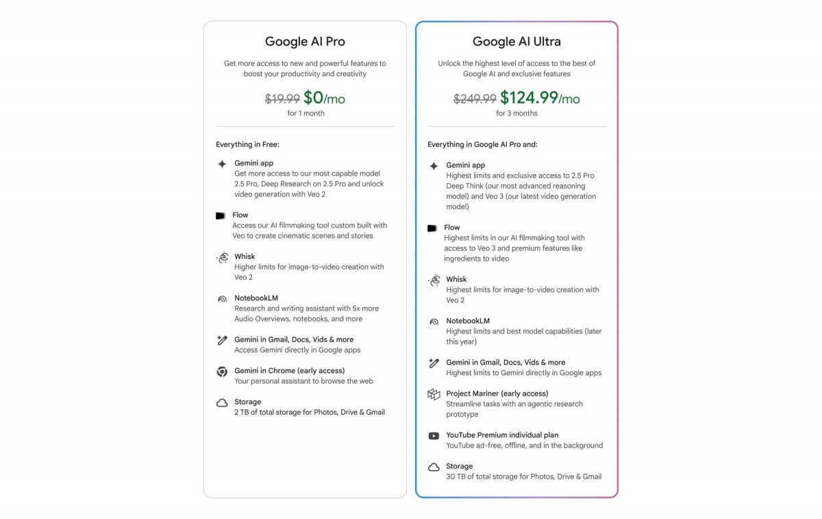 طرحهای جدید هوش مصنوعی گوگل