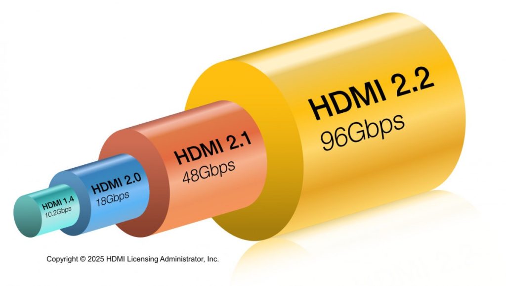 مشخصات HDMI 2.2