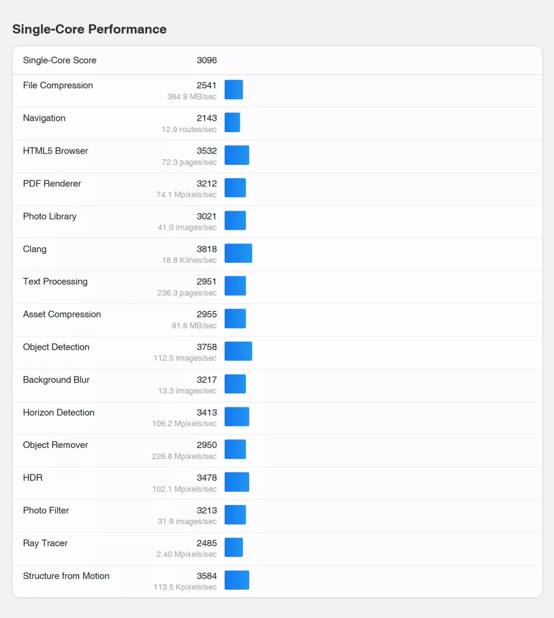 تراشه Arm انویدیا