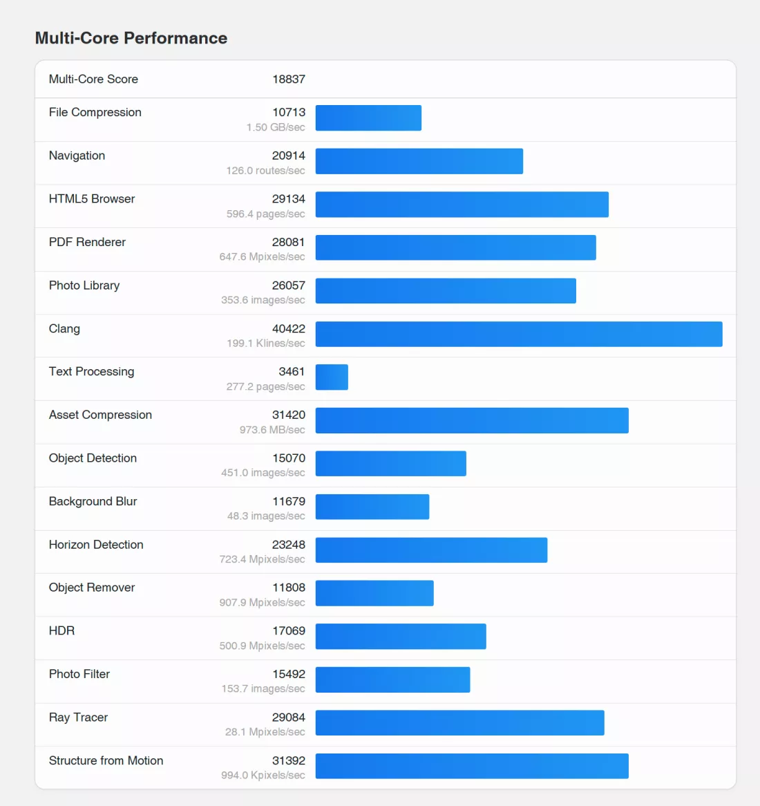 تراشه Arm انویدیا