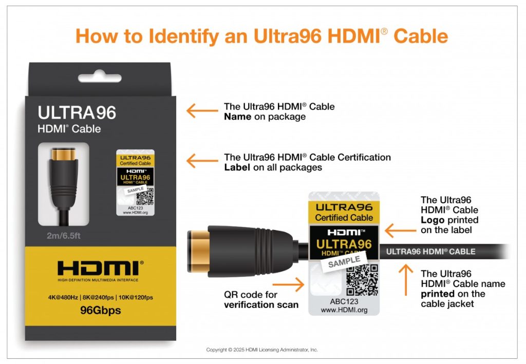 مشخصات HDMI 2.2