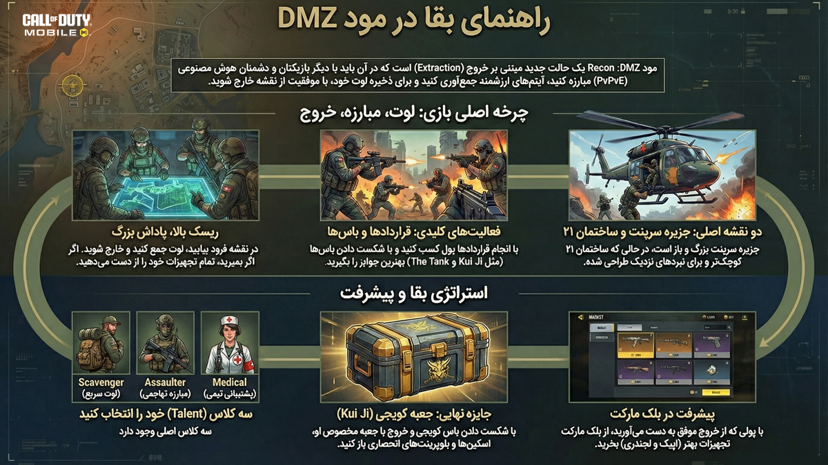 چرا مود dmz کالاف این قدر محبوب شده است؟